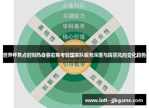 世界杯焦点时刻热身赛密集考验国家队板凳深度与阵容风向变化趋势