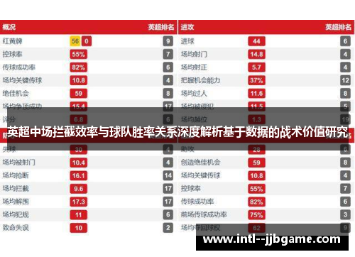英超中场拦截效率与球队胜率关系深度解析基于数据的战术价值研究