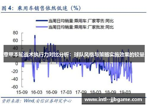 意甲本轮战术执行力对比分析：球队风格与策略实施效果的较量