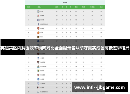 英超禁区内解围效率横向对比全面揭示各队防守真实成色高低差异格局