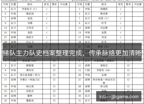 梯队主力队史档案整理完成,传承脉络更加清晰 梯队主力队史档案整理完成,传承脉络更加清晰